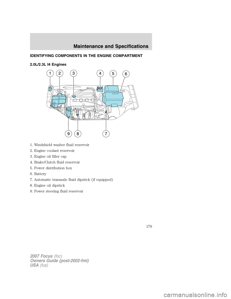 FORD FOCUS 2007 2.G Owners Manual IDENTIFYING COMPONENTS IN THE ENGINE COMPARTMENT
2.0L/2.3L I4 Engines
1. Windshield washer fluid reservoir
2. Engine coolant reservoir
3. Engine oil filler cap
4. Brake/Clutch fluid reservoir
5. Power