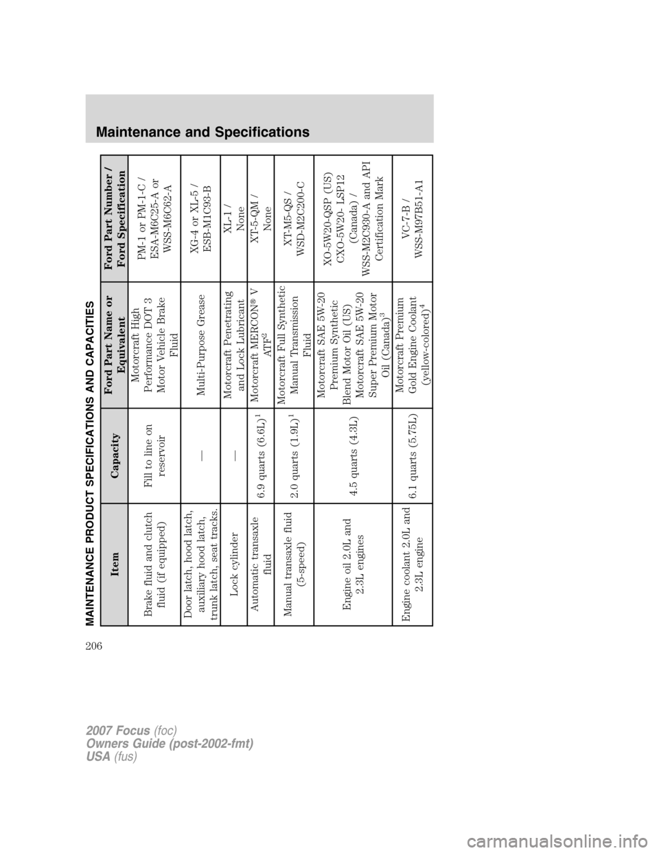 FORD FOCUS 2007 2.G Owners Manual MAINTENANCE PRODUCT SPECIFICATIONS AND CAPACITIES
Item CapacityFord Part Name or
EquivalentFord Part Number /
Ford Specification
Brake fluid and clutch
fluid (if equipped)Fill to line on
reservoirMoto