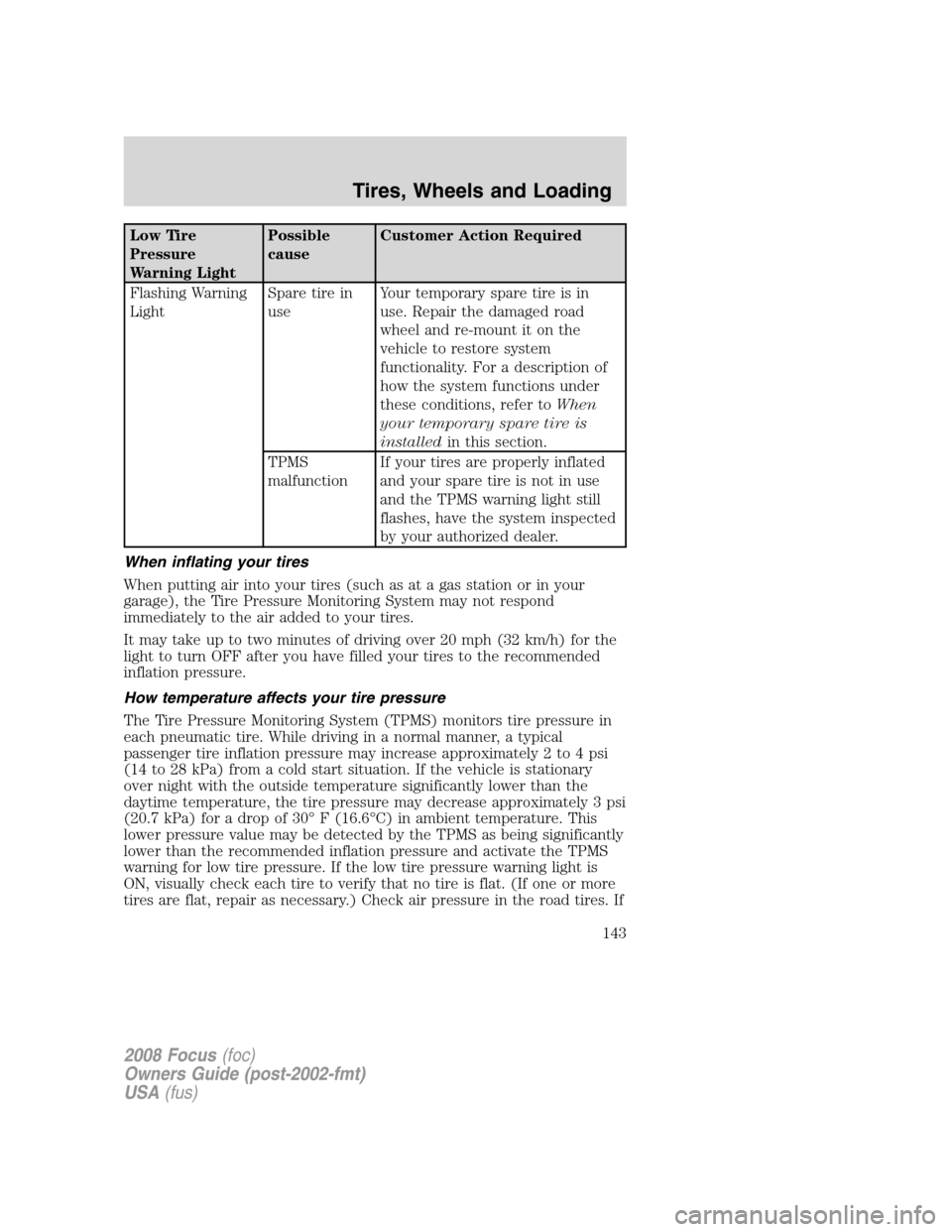 FORD FOCUS 2008 2.G Owners Manual Low Tire
Pressure
Warning LightPossible
causeCustomer Action Required
Flashing Warning
LightSpare tire in
useYour temporary spare tire is in
use. Repair the damaged road
wheel and re-mount it on the
v