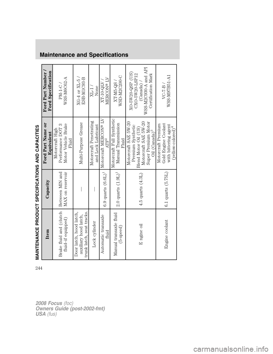 FORD FOCUS 2008 2.G Owners Manual MAINTENANCE PRODUCT SPECIFICATIONS AND CAPACITIES
Item CapacityFord Part Name or
EquivalentFord Part Number /
Ford Specification
Brake fluid and (clutch
fluid–if equipped)Between MIN and
MAX on rese FORD FOCUS 2008 2.G Owners Manual MAINTENANCE PRODUCT SPECIFICATIONS AND CAPACITIES
Item CapacityFord Part Name or
EquivalentFord Part Number /
Ford Specification
Brake fluid and (clutch
fluid–if equipped)Between MIN and
MAX on rese