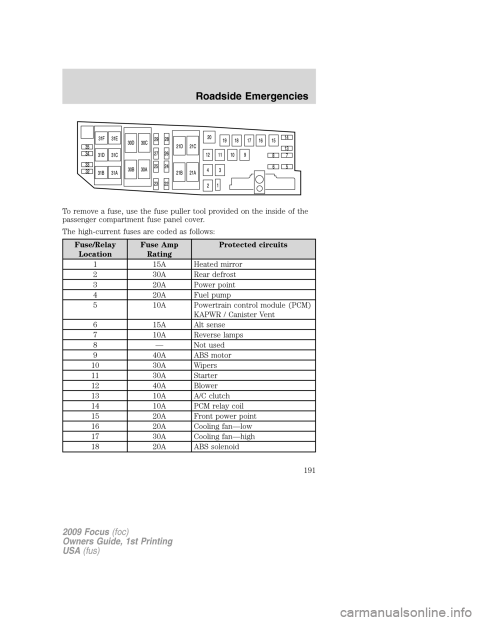 FORD FOCUS 2009 2.G Owners Manual To remove a fuse, use the fuse puller tool provided on the inside of the
passenger compartment fuse panel cover.
The high-current fuses are coded as follows:
Fuse/Relay
LocationFuse Amp
RatingProtecte FORD FOCUS 2009 2.G Owners Manual To remove a fuse, use the fuse puller tool provided on the inside of the
passenger compartment fuse panel cover.
The high-current fuses are coded as follows:
Fuse/Relay
LocationFuse Amp
RatingProtecte