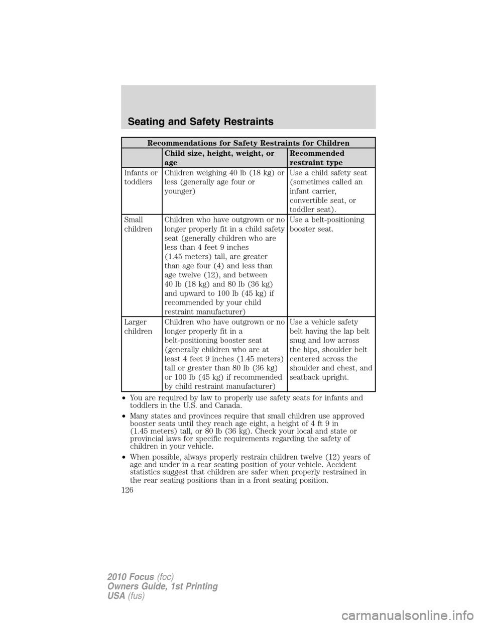 FORD FOCUS 2010 2.G Owners Manual Recommendations for Safety Restraints for Children
Child size, height, weight, or
ageRecommended
restraint type
Infants or
toddlersChildren weighing 40 lb (18 kg) or
less (generally age four or
younge FORD FOCUS 2010 2.G Owners Manual Recommendations for Safety Restraints for Children
Child size, height, weight, or
ageRecommended
restraint type
Infants or
toddlersChildren weighing 40 lb (18 kg) or
less (generally age four or
younge