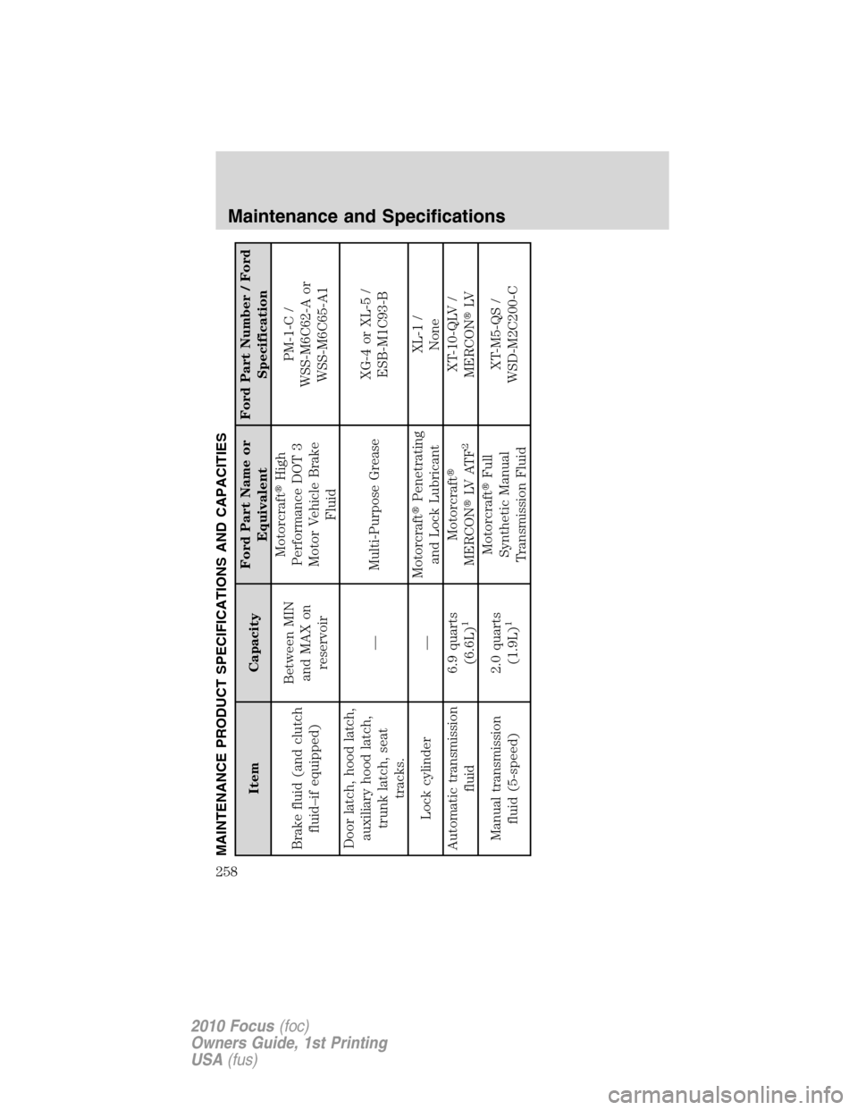 FORD FOCUS 2010 2.G Owners Manual MAINTENANCE PRODUCT SPECIFICATIONS AND CAPACITIES
Item CapacityFord Part Name or
EquivalentFord Part Number / Ford
Specification
Brake fluid (and clutch
fluid–if equipped)Between MIN
and MAX on
rese