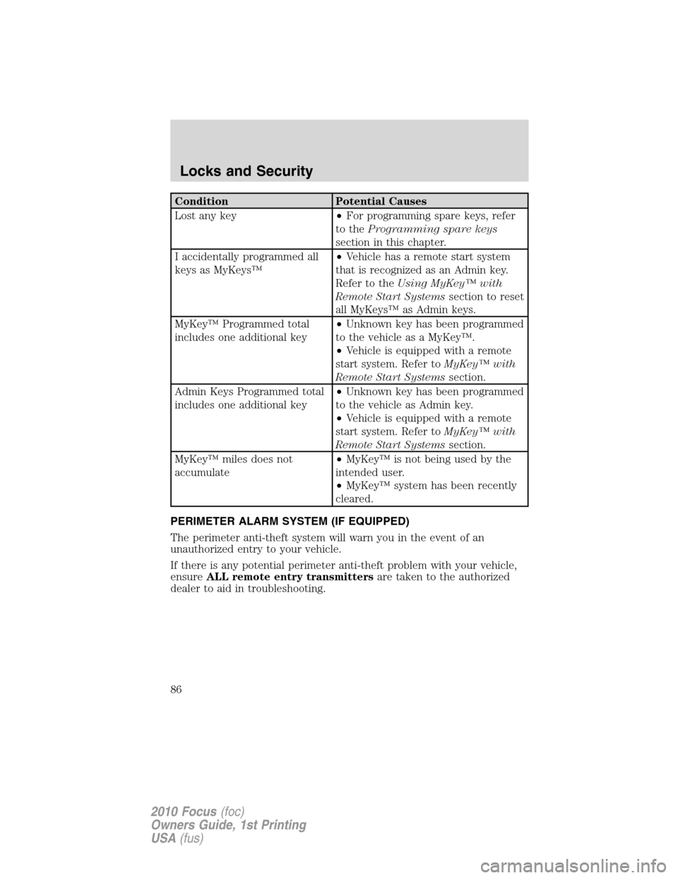 FORD FOCUS 2010 2.G Manual Online Condition Potential Causes
Lost any key•For programming spare keys, refer
to theProgramming spare keys
section in this chapter.
I accidentally programmed all
keys as MyKeys™•Vehicle has a remote