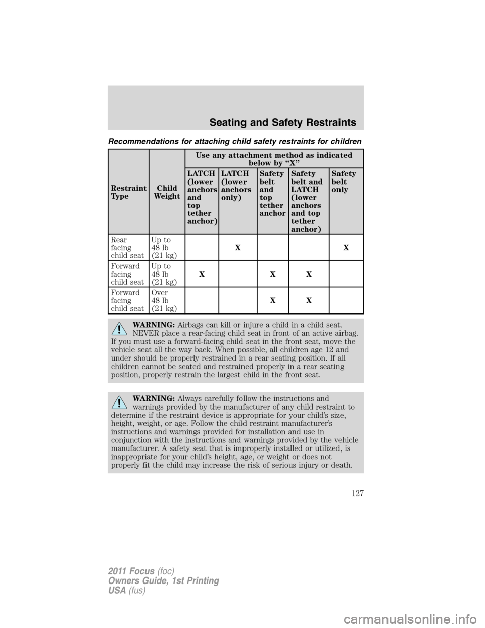 FORD FOCUS 2011 2.G Owners Manual Recommendations for attaching child safety restraints for children
Restraint
TypeChild
WeightUse any attachment method as indicated
below by “X”
LATCH
(lower
anchors
and
top
tether
anchor)LATCH
(l