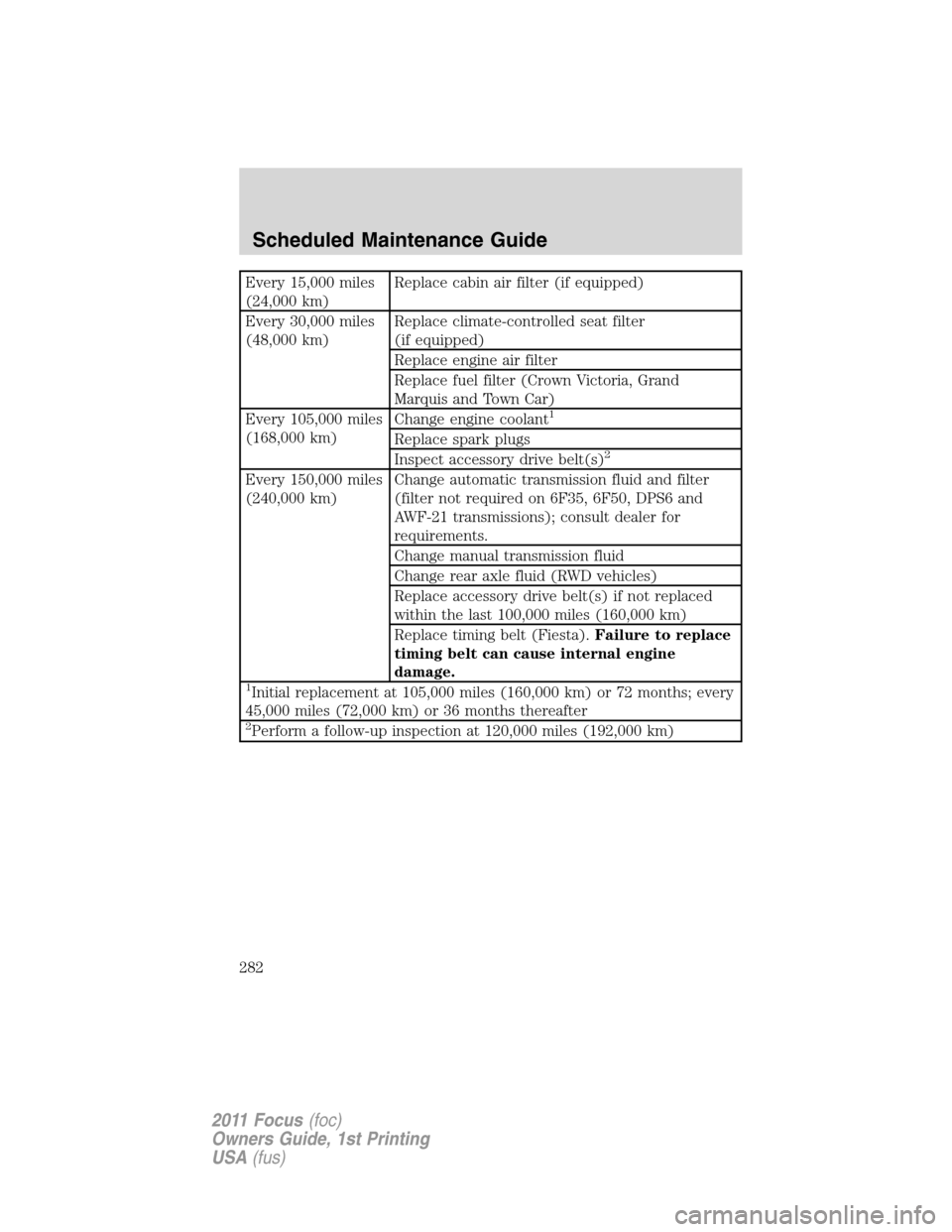FORD FOCUS 2011 2.G Owners Manual Every 15,000 miles
(24,000 km)Replace cabin air filter (if equipped)
Every 30,000 miles
(48,000 km)Replace climate-controlled seat filter
(if equipped)
Replace engine air filter
Replace fuel filter (C
