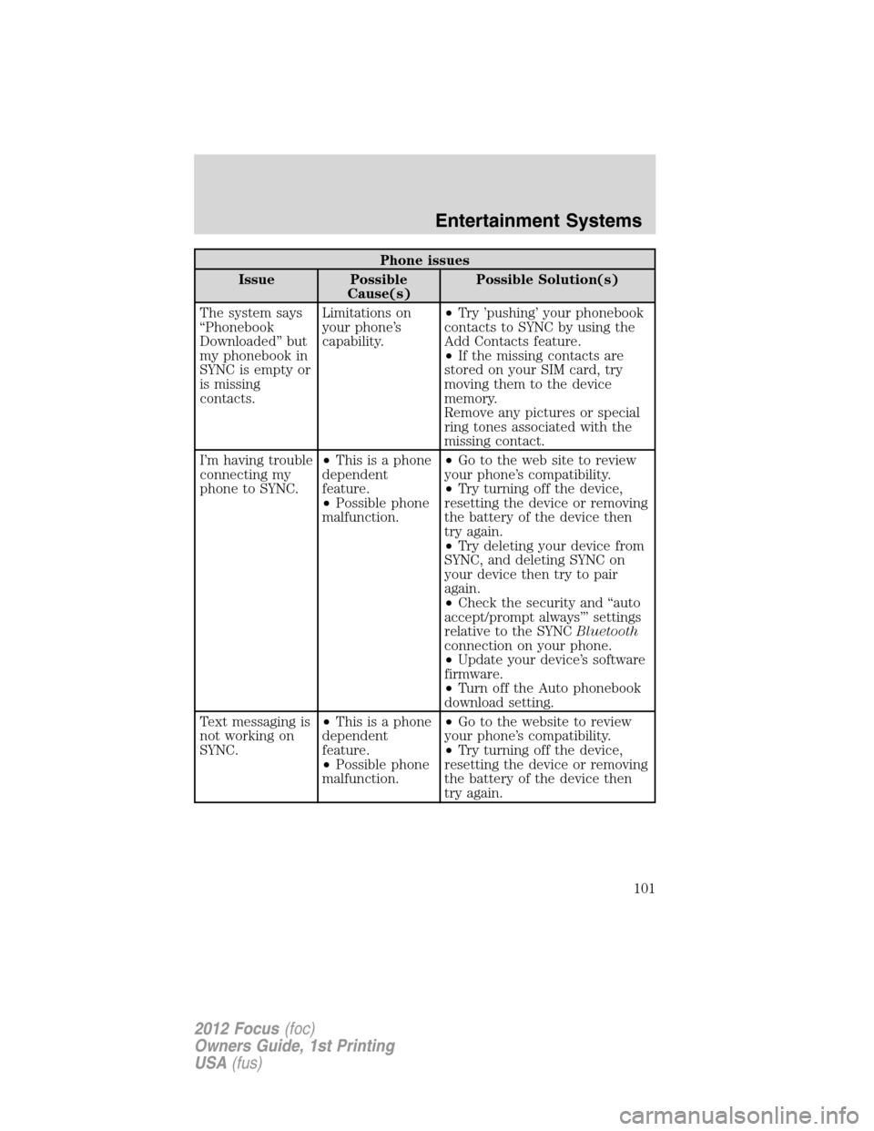 FORD FOCUS 2012 3.G Owners Manual Phone issues
Issue Possible
Cause(s)Possible Solution(s)
The system says
“Phonebook
Downloaded” but
my phonebook in
SYNC is empty or
is missing
contacts.Limitations on
your phone’s
capability.