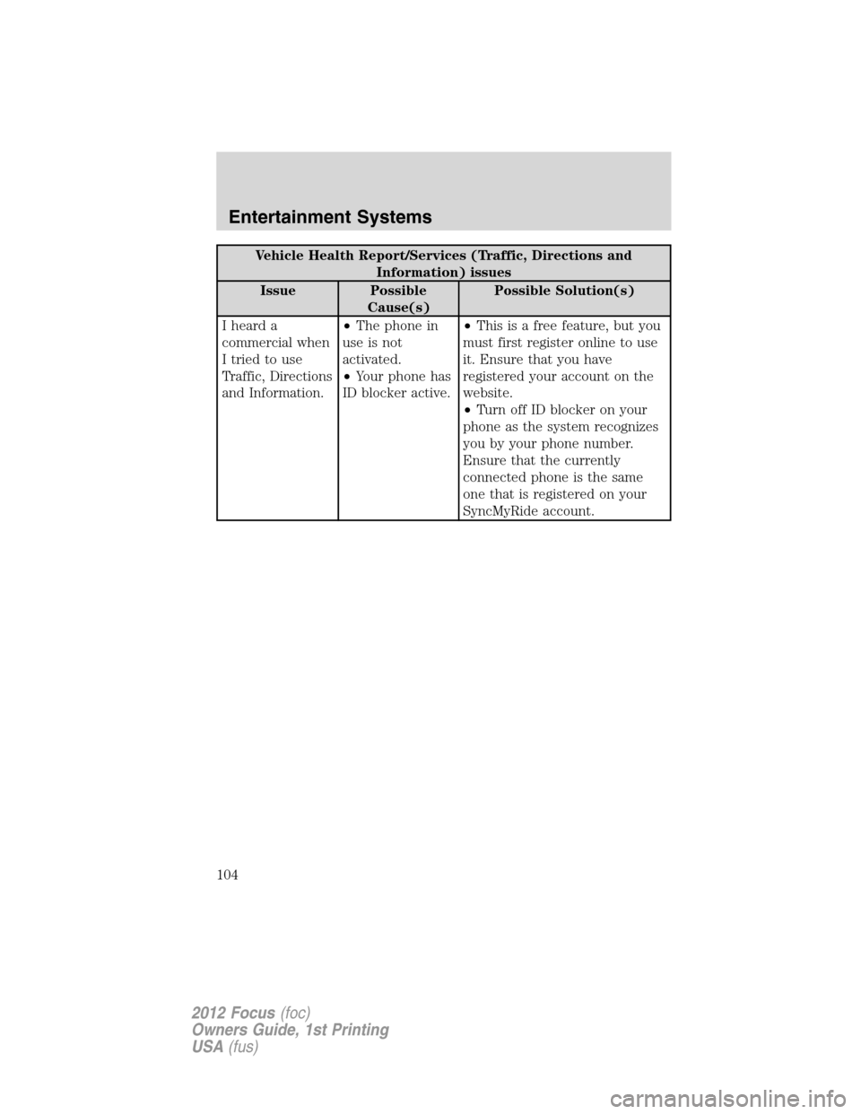 FORD FOCUS 2012 3.G Owners Manual Vehicle Health Report/Services (Traffic, Directions and
Information) issues
Issue Possible
Cause(s)Possible Solution(s)
I heard a
commercial when
I tried to use
Traffic, Directions
and Information.•