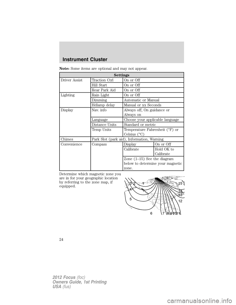 FORD FOCUS 2012 3.G Owners Manual Note:Some items are optional and may not appear.
Settings
Driver Assist Traction Ctrl On or Off
Hill Start On or Off
Rear Park Aid On or Off
Lighting Rain Light On or Off
Dimming Automatic or Manual
H