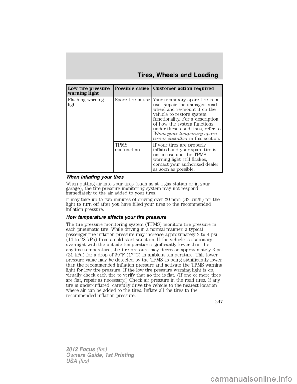 FORD FOCUS 2012 3.G Owners Manual Low tire pressure
warning lightPossible cause Customer action required
Flashing warning
lightSpare tire in use Your temporary spare tire is in
use. Repair the damaged road
wheel and re-mount it on the