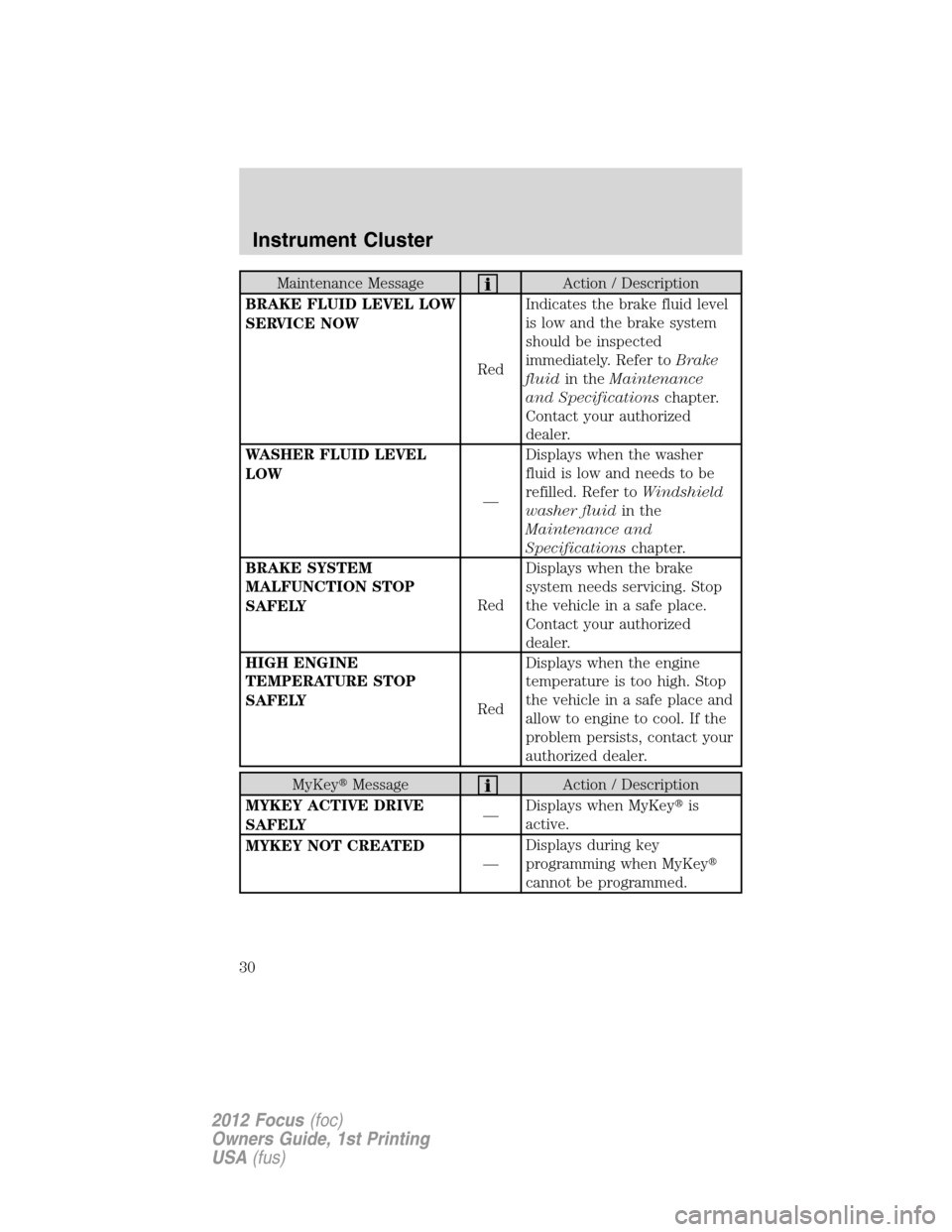 FORD FOCUS 2012 3.G Owners Manual Maintenance MessageAction / Description
BRAKE FLUID LEVEL LOW
SERVICE NOW
RedIndicates the brake fluid level
is low and the brake system
should be inspected
immediately. Refer toBrake
fluidin theMaint FORD FOCUS 2012 3.G Owners Manual Maintenance MessageAction / Description
BRAKE FLUID LEVEL LOW
SERVICE NOW
RedIndicates the brake fluid level
is low and the brake system
should be inspected
immediately. Refer toBrake
fluidin theMaint