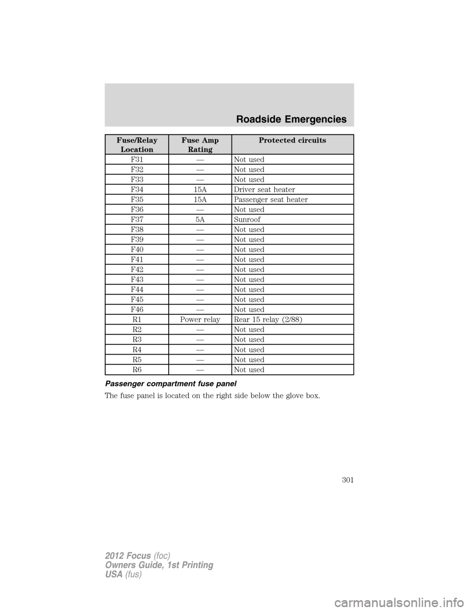 FORD FOCUS 2012 3.G Owners Manual Fuse/Relay
LocationFuse Amp
RatingProtected circuits
F31 — Not used
F32 — Not used
F33 — Not used
F34 15A Driver seat heater
F35 15A Passenger seat heater
F36 — Not used
F37 5A Sunroof
F38 —