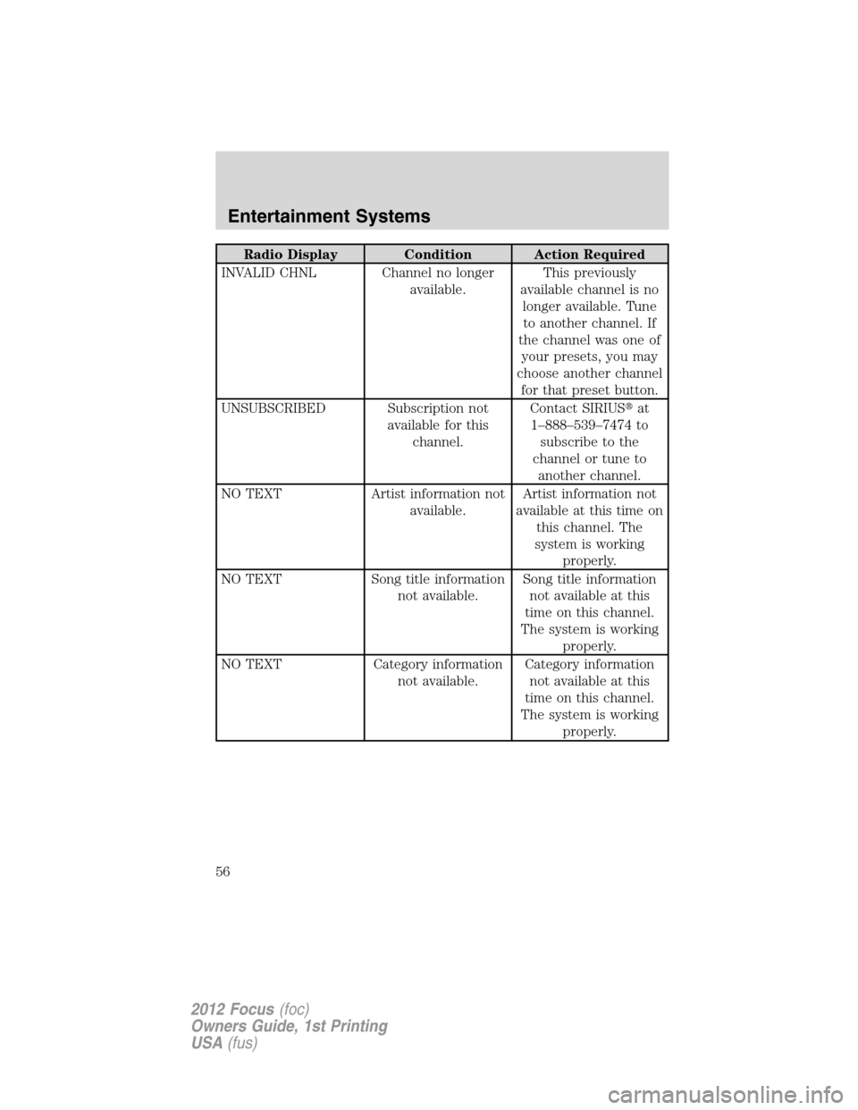 FORD FOCUS 2012 3.G User Guide Radio Display Condition Action Required
INVALID CHNL Channel no longer
available.This previously
available channel is no
longer available. Tune
to another channel. If
the channel was one of
your prese