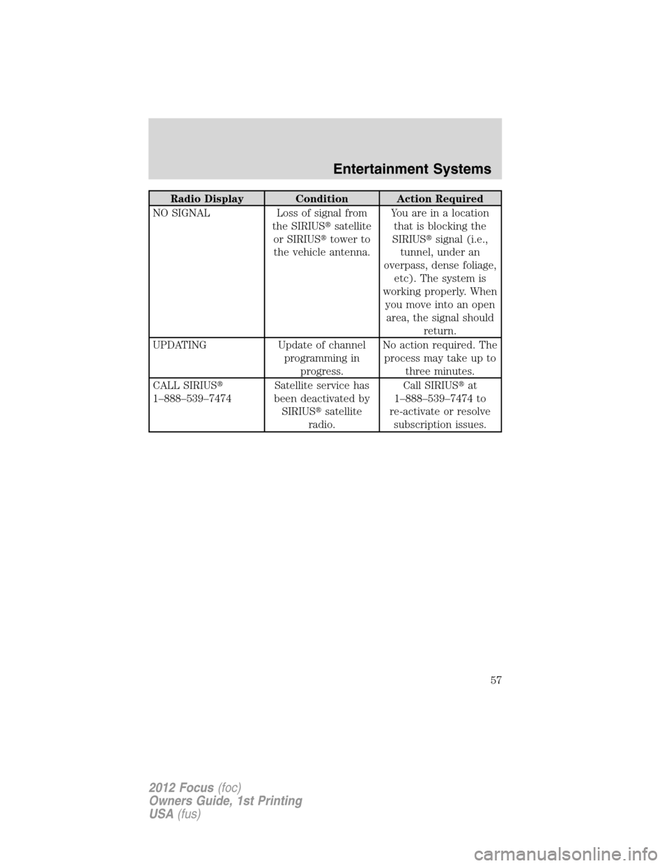 FORD FOCUS 2012 3.G Owners Manual Radio Display Condition Action Required
NO SIGNAL Loss of signal from
the SIRIUSsatellite
or SIRIUStower to
the vehicle antenna.You are in a location
that is blocking the
SIRIUSsignal (i.e.,
tunnel