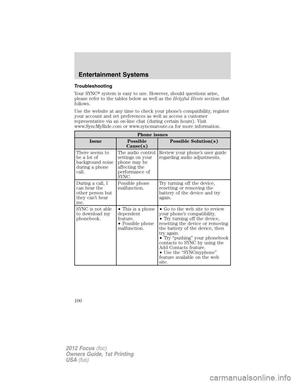 FORD FOCUS 2012 3.G Owners Manual Troubleshooting
Your SYNCsystem is easy to use. However, should questions arise,
please refer to the tables below as well as theHelpful Hintssection that
follows.
Use the website at any time to check