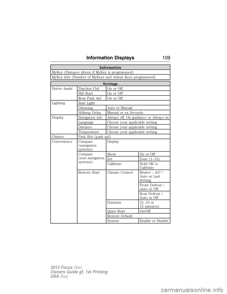 FORD FOCUS 2013 3.G Owners Manual Information
MyKey (Distance driven if MyKey is programmed)
MyKey Info (Number of MyKeys and Admin Keys programmed)
Settings
Driver Assist Traction Ctrl On or Off
Hill Start On or Off
Rear Park Aid On 