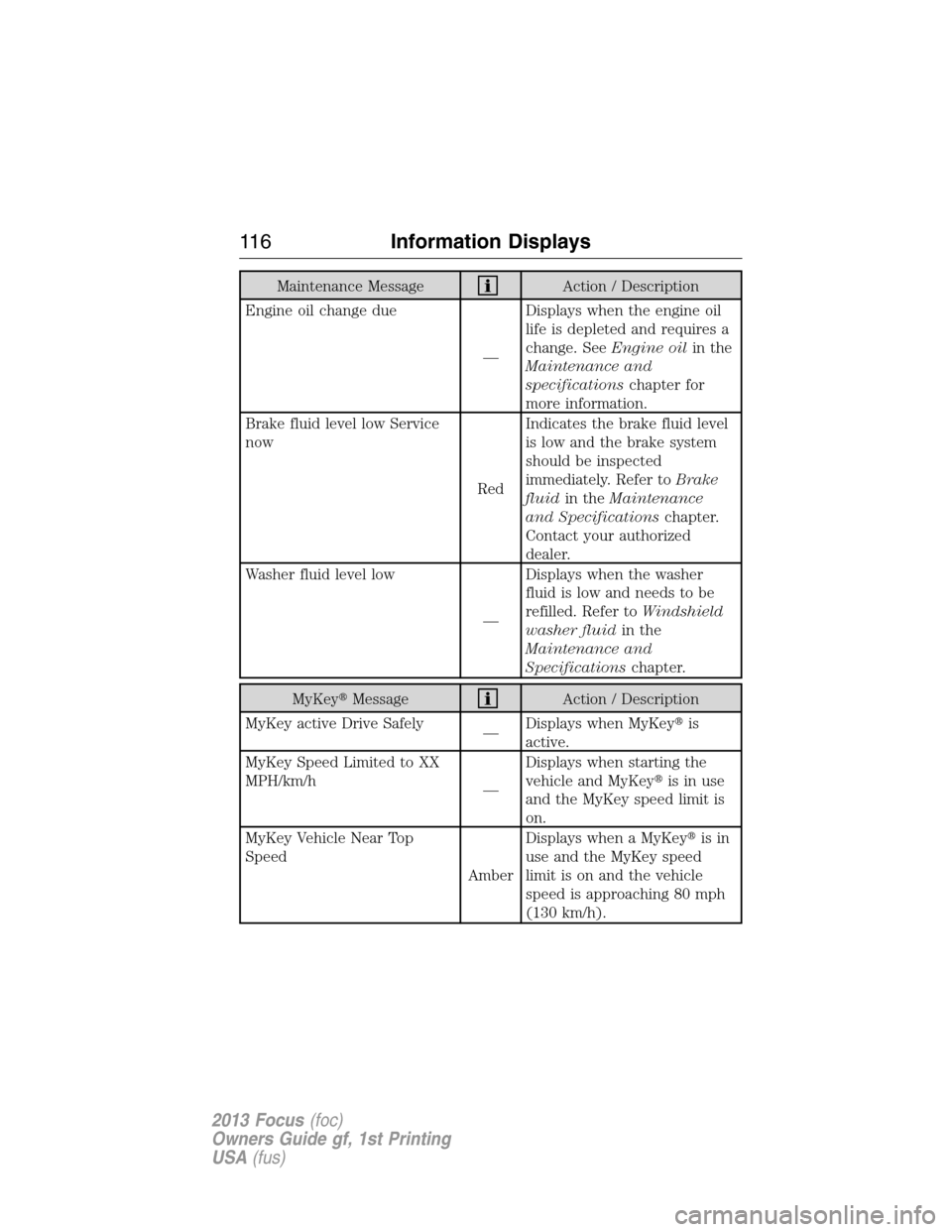 FORD FOCUS 2013 3.G Owners Manual Maintenance MessageAction / Description
Engine oil change due
—Displays when the engine oil
life is depleted and requires a
change. SeeEngine oilin the
Maintenance and
specificationschapter for
more