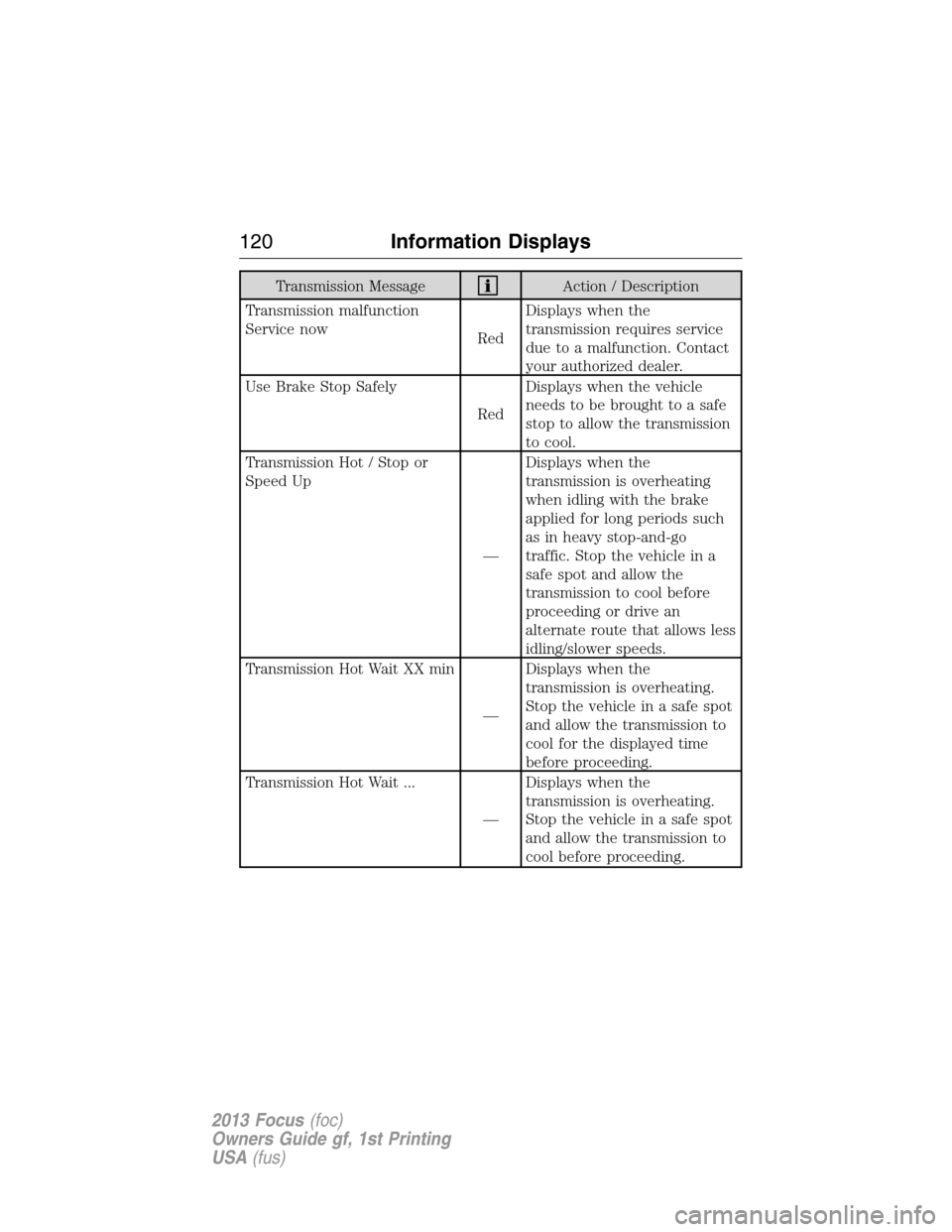 FORD FOCUS 2013 3.G Owners Manual Transmission MessageAction / Description
Transmission malfunction
Service now
RedDisplays when the
transmission requires service
due to a malfunction. Contact
your authorized dealer.
Use Brake Stop Sa