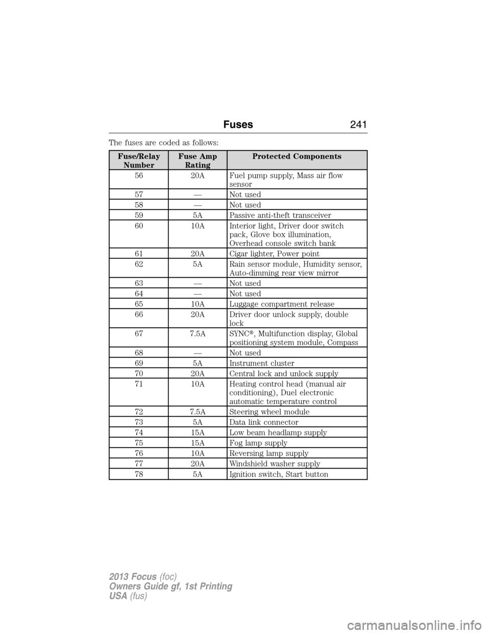 FORD FOCUS 2013 3.G Owners Manual The fuses are coded as follows:
Fuse/Relay
NumberFuse Amp
RatingProtected Components
56 20A Fuel pump supply, Mass air flow
sensor
57 — Not used
58 — Not used
59 5A Passive anti-theft transceiver
FORD FOCUS 2013 3.G Owners Manual The fuses are coded as follows:
Fuse/Relay
NumberFuse Amp
RatingProtected Components
56 20A Fuel pump supply, Mass air flow
sensor
57 — Not used
58 — Not used
59 5A Passive anti-theft transceiver