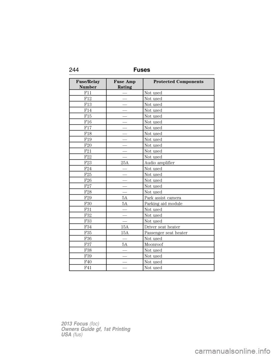 FORD FOCUS 2013 3.G Owners Manual Fuse/Relay
NumberFuse Amp
RatingProtected Components
F11 — Not used
F12 — Not used
F13 — Not used
F14 — Not used
F15 — Not used
F16 — Not used
F17 — Not used
F18 — Not used
F19 — Not FORD FOCUS 2013 3.G Owners Manual Fuse/Relay
NumberFuse Amp
RatingProtected Components
F11 — Not used
F12 — Not used
F13 — Not used
F14 — Not used
F15 — Not used
F16 — Not used
F17 — Not used
F18 — Not used
F19 — Not