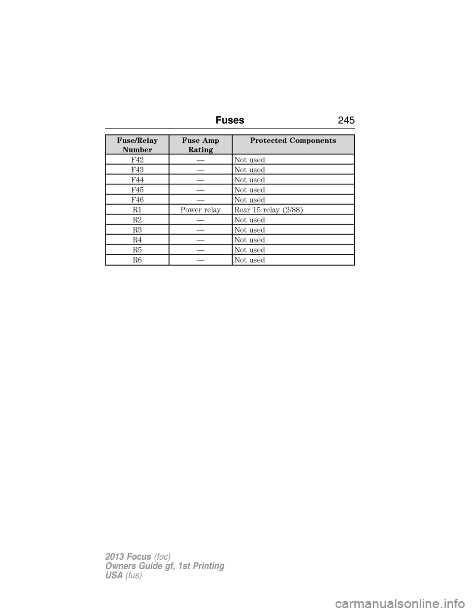 FORD FOCUS 2013 3.G Owners Manual Fuse/Relay
NumberFuse Amp
RatingProtected Components
F42 — Not used
F43 — Not used
F44 — Not used
F45 — Not used
F46 — Not used
R1 Power relay Rear 15 relay (2/88)
R2 — Not used
R3 — Not FORD FOCUS 2013 3.G Owners Manual Fuse/Relay
NumberFuse Amp
RatingProtected Components
F42 — Not used
F43 — Not used
F44 — Not used
F45 — Not used
F46 — Not used
R1 Power relay Rear 15 relay (2/88)
R2 — Not used
R3 — Not