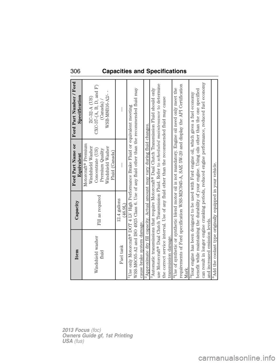 FORD FOCUS 2013 3.G User Guide Item CapacityFord Part Name or
EquivalentFord Part Number / Ford
Specification
Windshield washer
fluidFill as requiredMotorcraftPremium
Windshield Washer
Concentrate (US)
Premium Quality
Windshield W