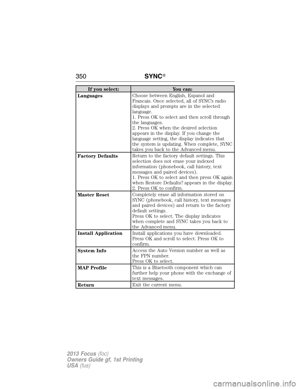 FORD FOCUS 2013 3.G Owners Manual If you select: You can:
LanguagesChoose between English, Espanol and
Francais. Once selected, all of SYNC’s radio
displays and prompts are in the selected
language.
1. Press OK to select and then sc