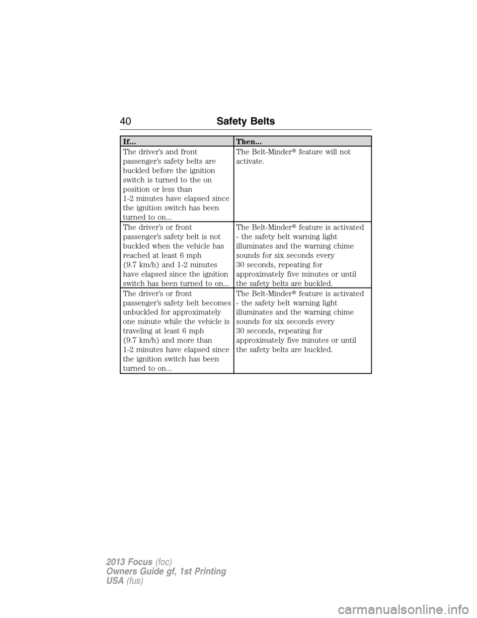 FORD FOCUS 2013 3.G Owners Manual If... Then...
The driver’s and front
passenger’s safety belts are
buckled before the ignition
switch is turned to the on
position or less than
1-2 minutes have elapsed since
the ignition switch ha