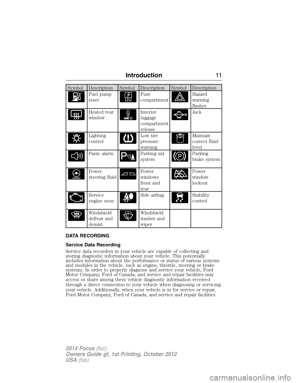 FORD FOCUS 2014 3.G User Guide Symbol Description Symbol Description Symbol Description
Fuel pump
resetFuse
compartmentHazard
warning
flasher
Heated rear
windowInterior
luggage
compartment
releaseJack
Lighting
controlLow tire
press
