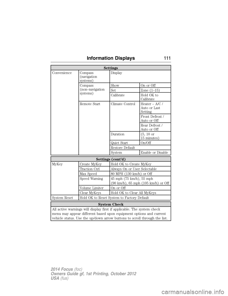 FORD FOCUS 2014 3.G Owners Manual Settings
Convenience Compass
(navigation
systems)Display
Compass
(non–navigation
systems)Show On or Off
Set Zone (1–15)
Calibrate Hold OK to
Calibrate
Remote Start Climate Control Heater – A/C /