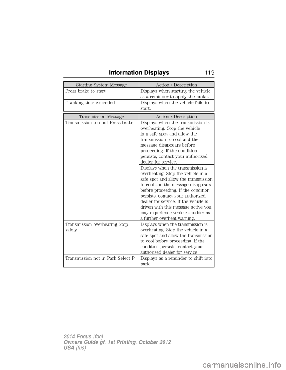 FORD FOCUS 2014 3.G User Guide Starting System Message Action / Description
Press brake to start Displays when starting the vehicle
as a reminder to apply the brake.
Cranking time exceeded Displays when the vehicle fails to
start.
