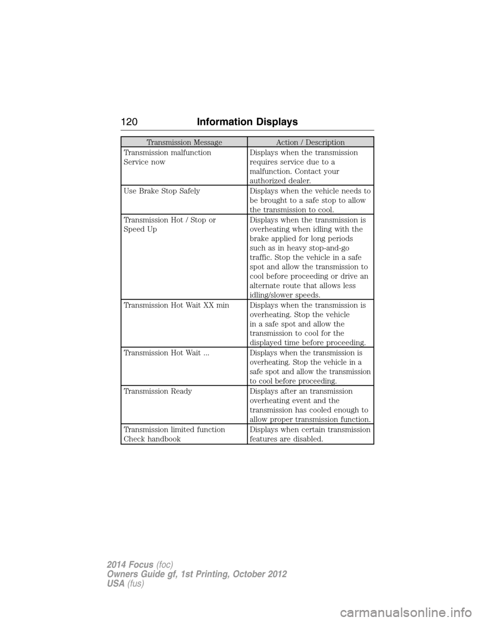 FORD FOCUS 2014 3.G User Guide Transmission Message Action / Description
Transmission malfunction
Service nowDisplays when the transmission
requires service due to a
malfunction. Contact your
authorized dealer.
Use Brake Stop Safel
