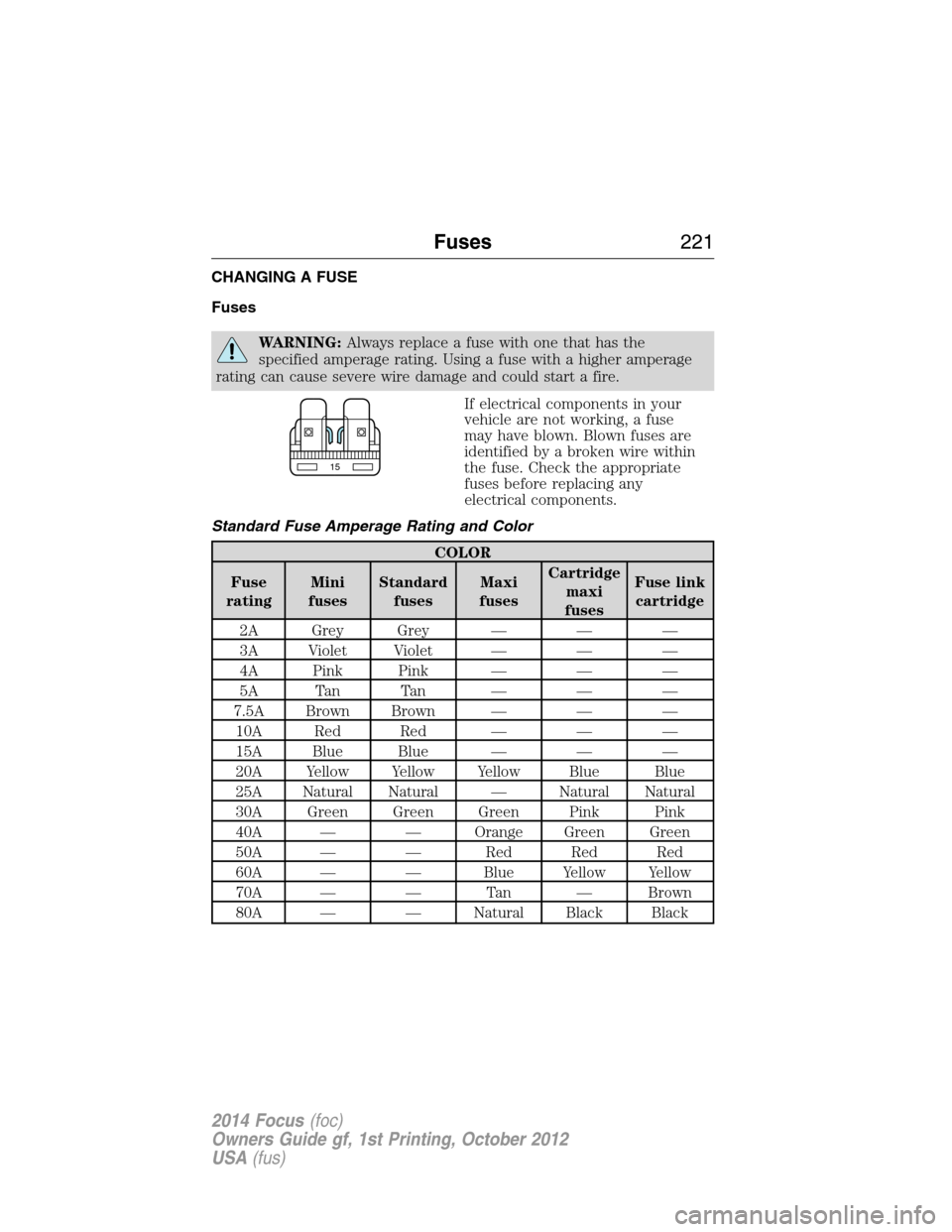 FORD FOCUS 2014 3.G Owners Manual CHANGING A FUSE
Fuses
WARNING:Always replace a fuse with one that has the
specified amperage rating. Using a fuse with a higher amperage
rating can cause severe wire damage and could start a fire.
If 