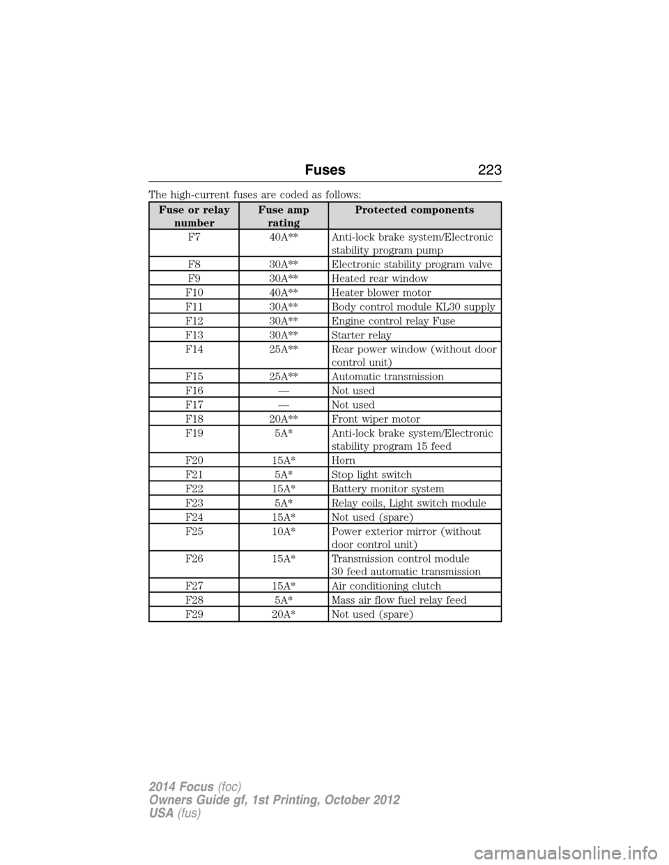 FORD FOCUS 2014 3.G Service Manual The high-current fuses are coded as follows:
Fuse or relay
numberFuse amp
ratingProtected components
F7 40A** Anti-lock brake system/Electronic
stability program pump
F8 30A** Electronic stability pro