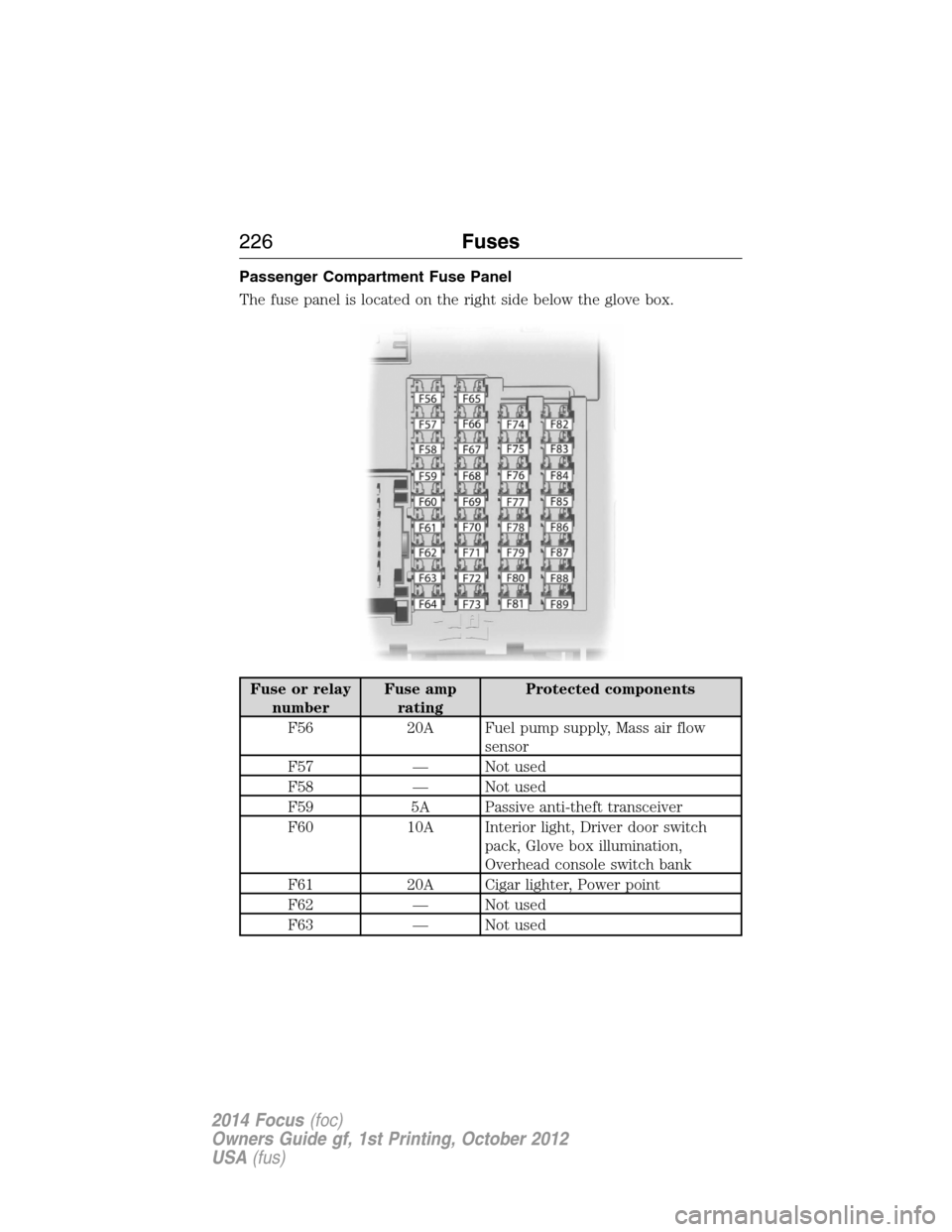 FORD FOCUS 2014 3.G User Guide Passenger Compartment Fuse Panel
The fuse panel is located on the right side below the glove box.
Fuse or relay
numberFuse amp
ratingProtected components
F56 20A Fuel pump supply, Mass air flow
sensor