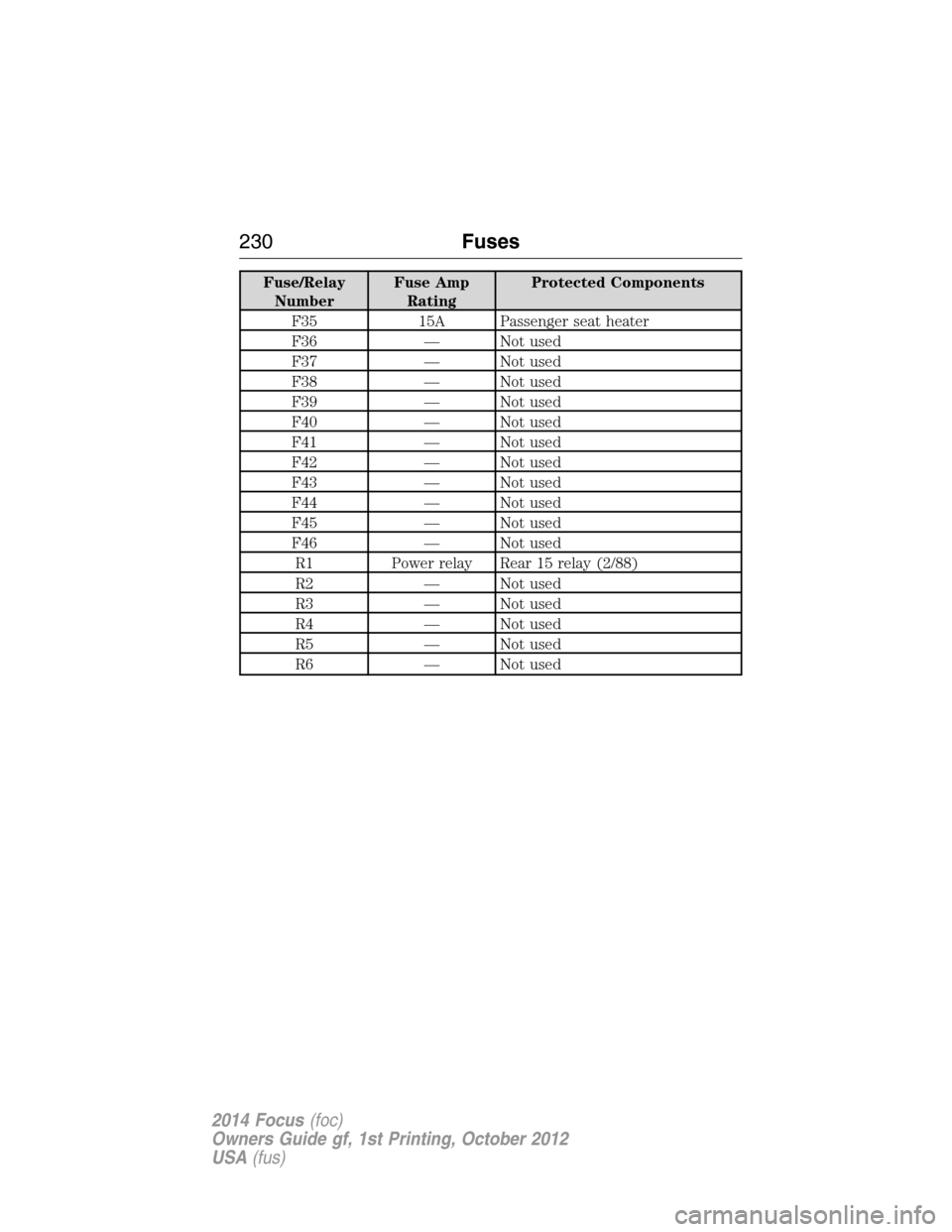 FORD FOCUS 2014 3.G Owners Manual Fuse/Relay
NumberFuse Amp
RatingProtected Components
F35 15A Passenger seat heater
F36 — Not used
F37 — Not used
F38 — Not used
F39 — Not used
F40 — Not used
F41 — Not used
F42 — Not use FORD FOCUS 2014 3.G Owners Manual Fuse/Relay
NumberFuse Amp
RatingProtected Components
F35 15A Passenger seat heater
F36 — Not used
F37 — Not used
F38 — Not used
F39 — Not used
F40 — Not used
F41 — Not used
F42 — Not use