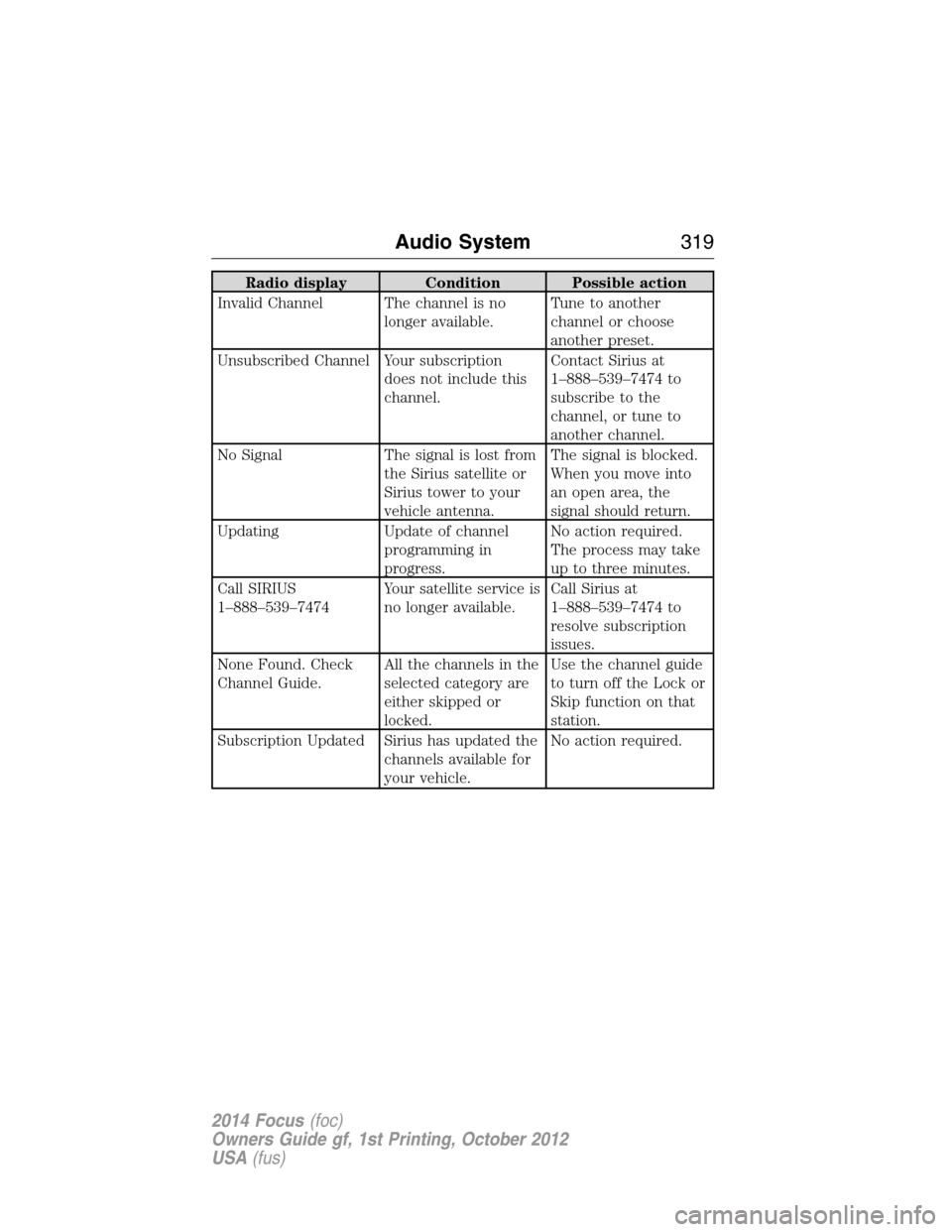 FORD FOCUS 2014 3.G Owners Manual Radio display Condition Possible action
Invalid Channel The channel is no
longer available.Tune to another
channel or choose
another preset.
Unsubscribed Channel Your subscription
does not include thi