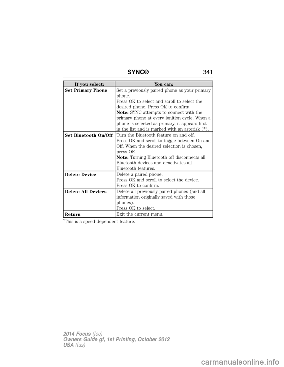 FORD FOCUS 2014 3.G User Guide If you select: You can:
Set Primary PhoneSet a previously paired phone as your primary
phone.
Press OK to select and scroll to select the
desired phone. Press OK to confirm.
Note:SYNC attempts to conn