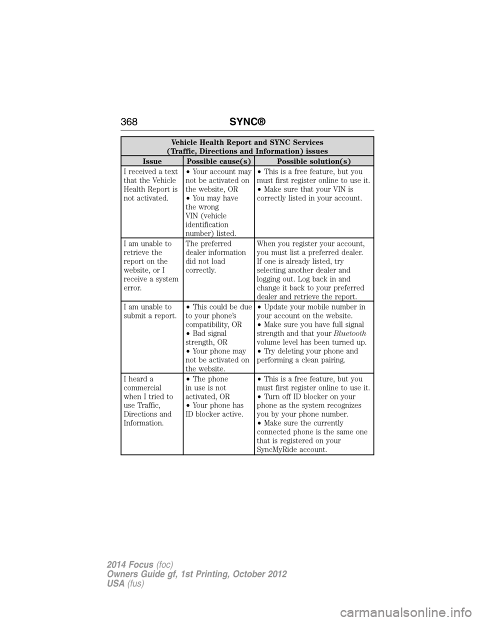 FORD FOCUS 2014 3.G Owners Manual Vehicle Health Report and SYNC Services
(Traffic, Directions and Information) issues
Issue Possible cause(s) Possible solution(s)
I received a text
that the Vehicle
Health Report is
not activated.•Y