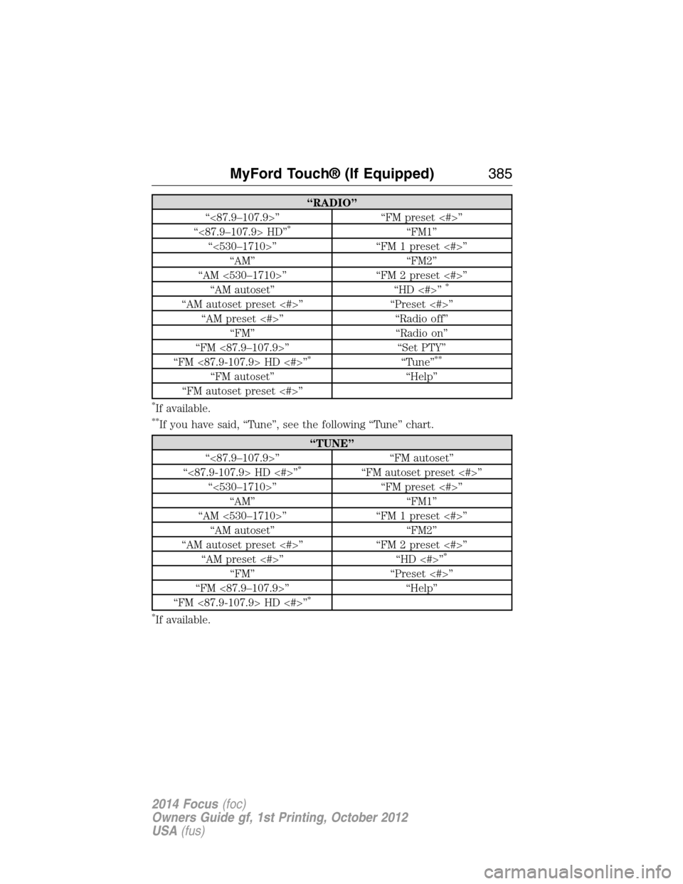 FORD FOCUS 2014 3.G Owners Manual “RADIO”
“<87.9–107.9>” “FM preset <#>”
“<87.9–107.9> HD”
*“FM1”
“<530–1710>” “FM 1 preset <#>”
“AM” “FM2”
“AM <530–1710>” “FM 2 preset <#>”
“AM au FORD FOCUS 2014 3.G Owners Manual “RADIO”
“<87.9–107.9>” “FM preset <#>”
“<87.9–107.9> HD”
*“FM1”
“<530–1710>” “FM 1 preset <#>”
“AM” “FM2”
“AM <530–1710>” “FM 2 preset <#>”
“AM au