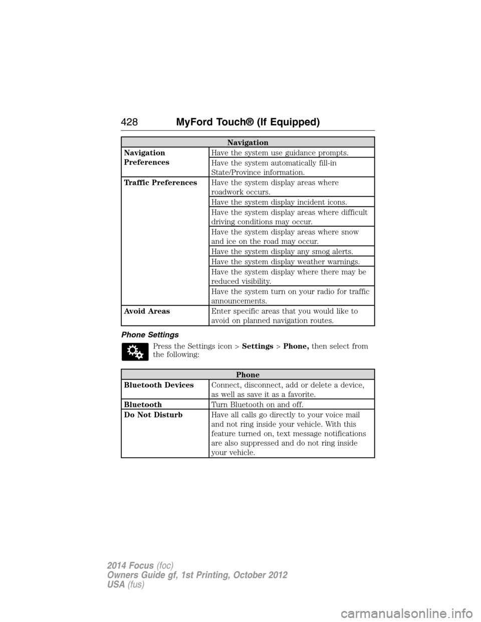 FORD FOCUS 2014 3.G Workshop Manual Navigation
Navigation
PreferencesHave the system use guidance prompts.
Have the system automatically fill-in
State/Province information.
Traffic PreferencesHave the system display areas where
roadwork