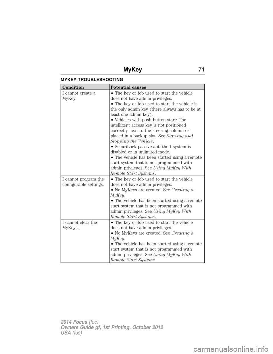 FORD FOCUS 2014 3.G Owners Manual MYKEY TROUBLESHOOTING
Condition Potential causes
I cannot create a
MyKey.•The key or fob used to start the vehicle
does not have admin privileges.
•The key or fob used to start the vehicle is
the 