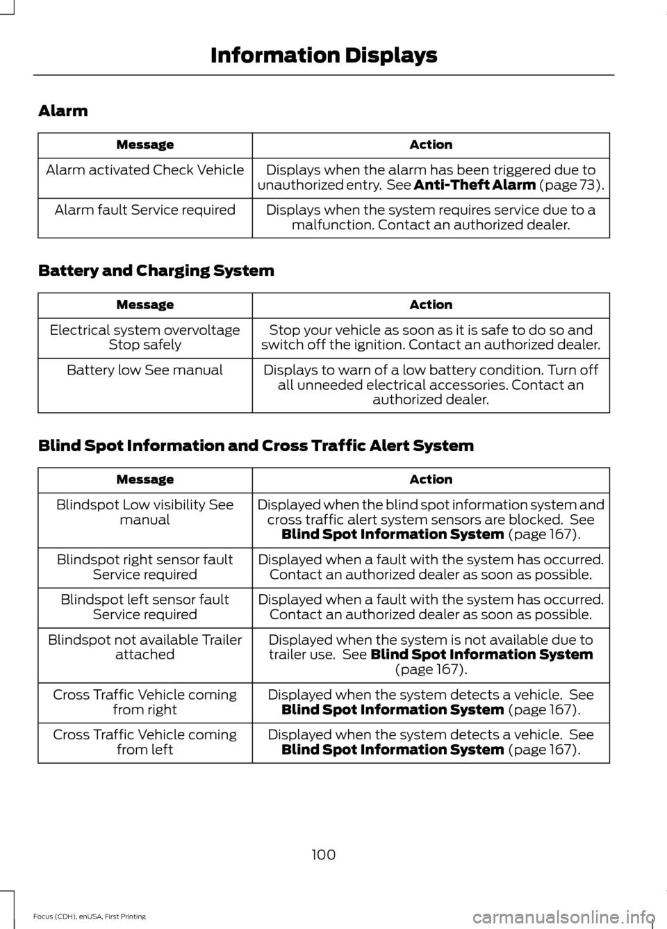 FORD FOCUS 2015 3.G Owners Manual Alarm
Action
Message
Displays when the alarm has been triggered due to
unauthorized entry.  See Anti-Theft Alarm (page 73).
Alarm activated Check Vehicle
Displays when the system requires service due 