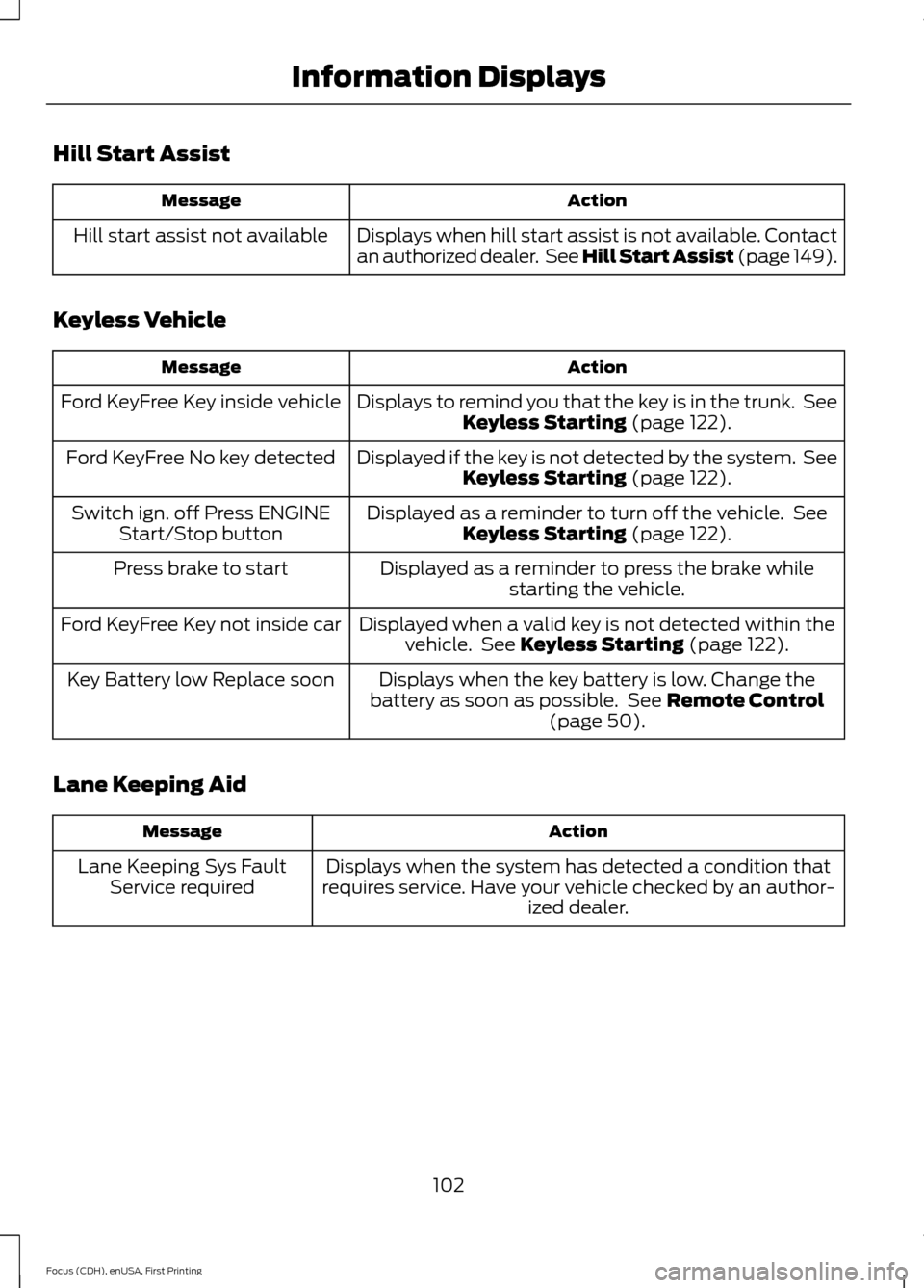 FORD FOCUS 2015 3.G Owners Manual Hill Start Assist
Action
Message
Displays when hill start assist is not available. Contact
an authorized dealer.  See Hill Start Assist (page 149).
Hill start assist not available
Keyless Vehicle Acti
