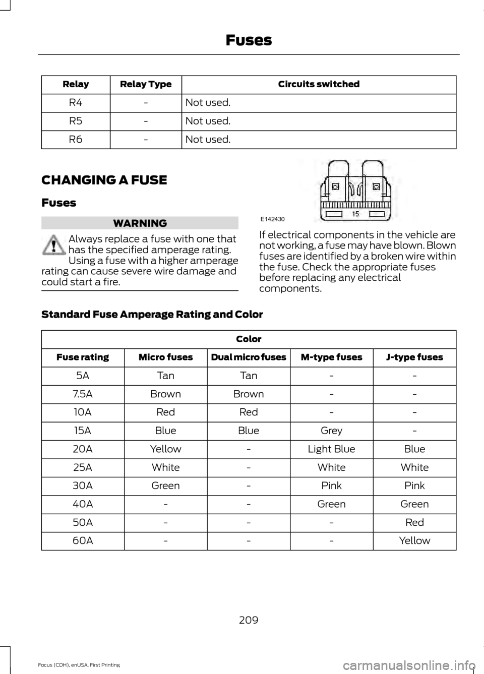 FORD FOCUS 2015 3.G Owners Manual Circuits switched
Relay Type
Relay
Not used.
-
R4
Not used.
-
R5
Not used.
-
R6
CHANGING A FUSE
Fuses WARNING
Always replace a fuse with one that
has the specified amperage rating.
Using a fuse with a FORD FOCUS 2015 3.G Owners Manual Circuits switched
Relay Type
Relay
Not used.
-
R4
Not used.
-
R5
Not used.
-
R6
CHANGING A FUSE
Fuses WARNING
Always replace a fuse with one that
has the specified amperage rating.
Using a fuse with a