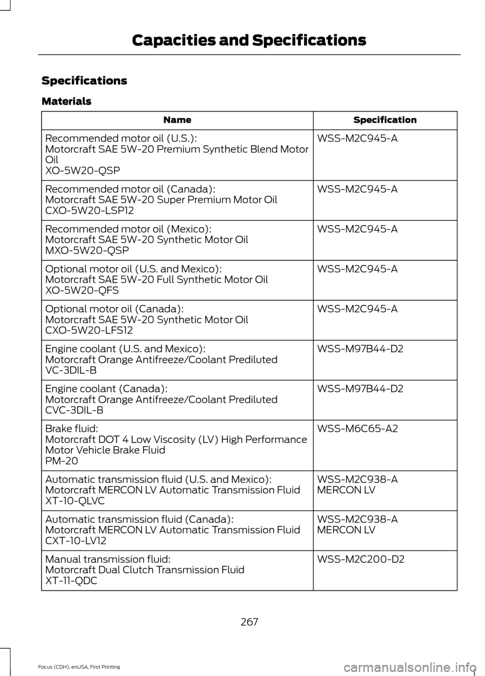 FORD FOCUS 2015 3.G Owners Manual Specifications
Materials
Specification
Name
WSS-M2C945-A
Recommended motor oil (U.S.):
Motorcraft SAE 5W-20 Premium Synthetic Blend Motor
Oil
XO-5W20-QSP
WSS-M2C945-A
Recommended motor oil (Canada):
M