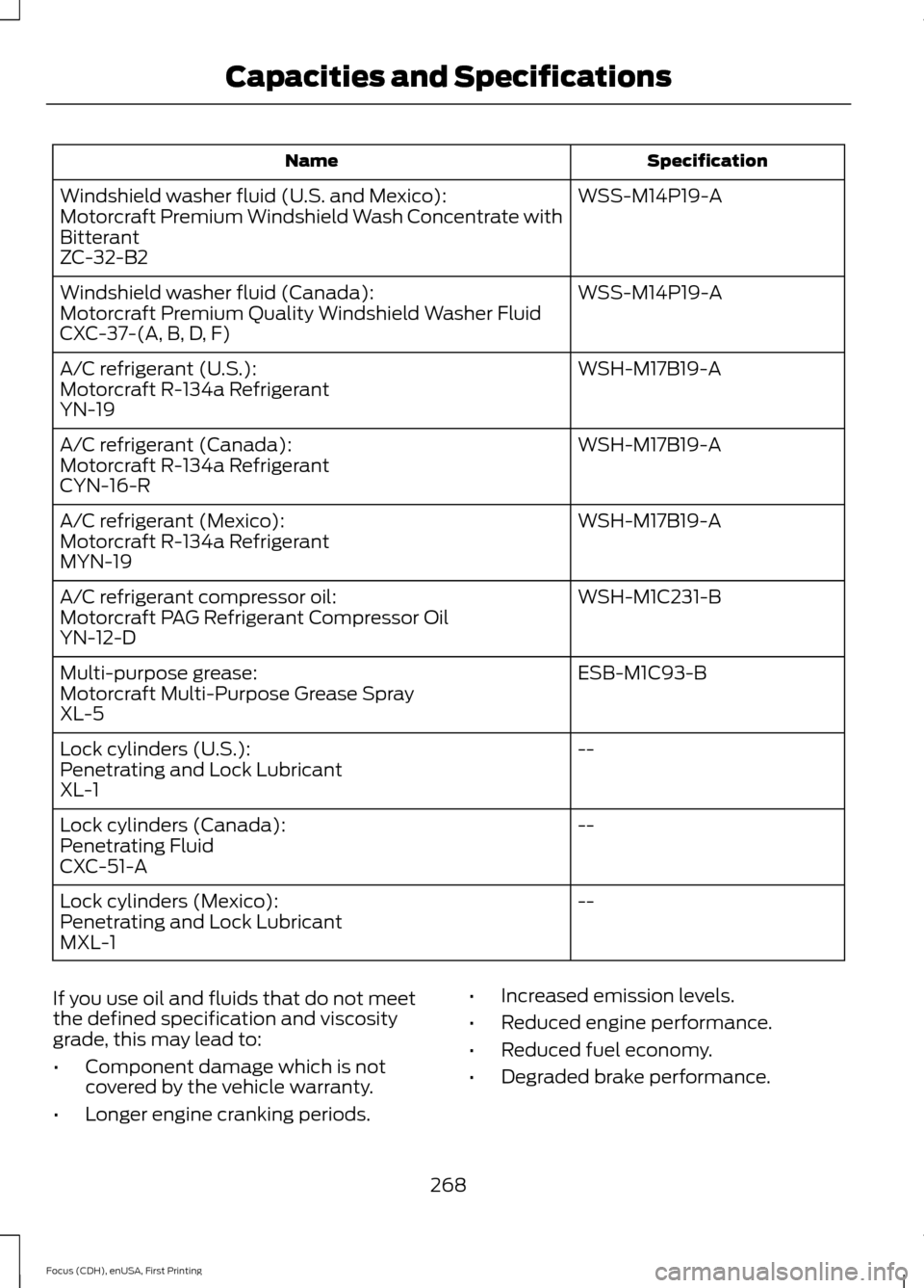 FORD FOCUS 2015 3.G Owners Manual Specification
Name
WSS-M14P19-A
Windshield washer fluid (U.S. and Mexico):
Motorcraft Premium Windshield Wash Concentrate with
Bitterant
ZC-32-B2
WSS-M14P19-A
Windshield washer fluid (Canada):
Motorcr