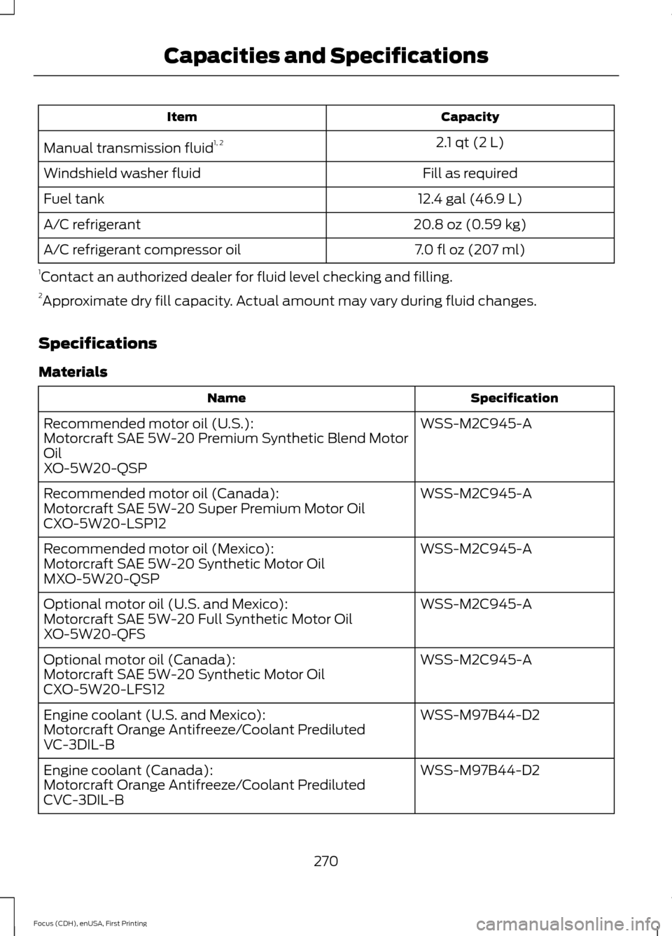 FORD FOCUS 2015 3.G Owners Manual Capacity
Item
2.1 qt (2 L)
Manual transmission fluid 1, 2
Fill as required
Windshield washer fluid
12.4 gal (46.9 L)
Fuel tank
20.8 oz (0.59 kg)
A/C refrigerant
7.0 fl oz (207 ml)
A/C refrigerant comp