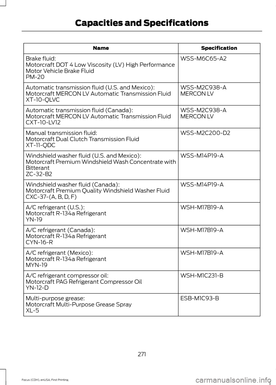 FORD FOCUS 2015 3.G Owners Manual Specification
Name
WSS-M6C65-A2
Brake fluid:
Motorcraft DOT 4 Low Viscosity (LV) High Performance
Motor Vehicle Brake Fluid
PM-20
WSS-M2C938-A
Automatic transmission fluid (U.S. and Mexico):
MERCON LV