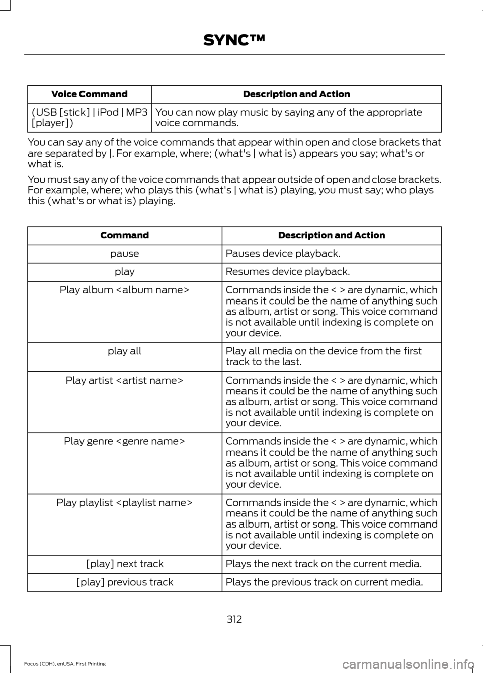 FORD FOCUS 2015 3.G Owners Manual Description and Action
Voice Command
You can now play music by saying any of the appropriate
voice commands.
(USB [stick] | iPod | MP3
[player])
You can say any of the voice commands that appear withi